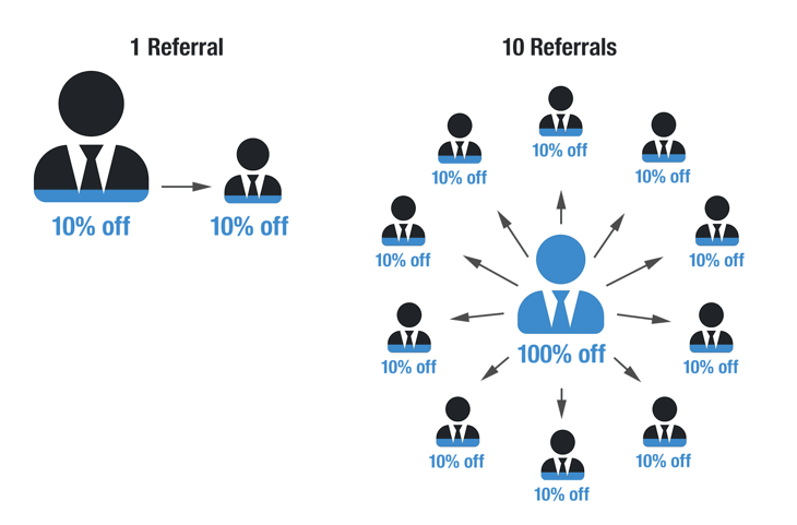 RealtyNinja - Customer Referral Rewards